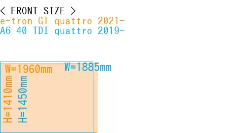 #e-tron GT quattro 2021- + A6 40 TDI quattro 2019-